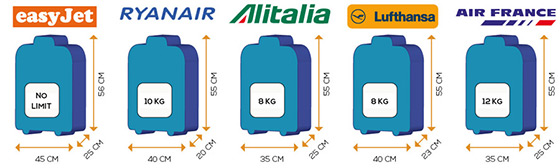 air canada international carry on size